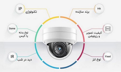  بهترین دوربین های مداربسته چه ویژگی هایی دارند؟ 